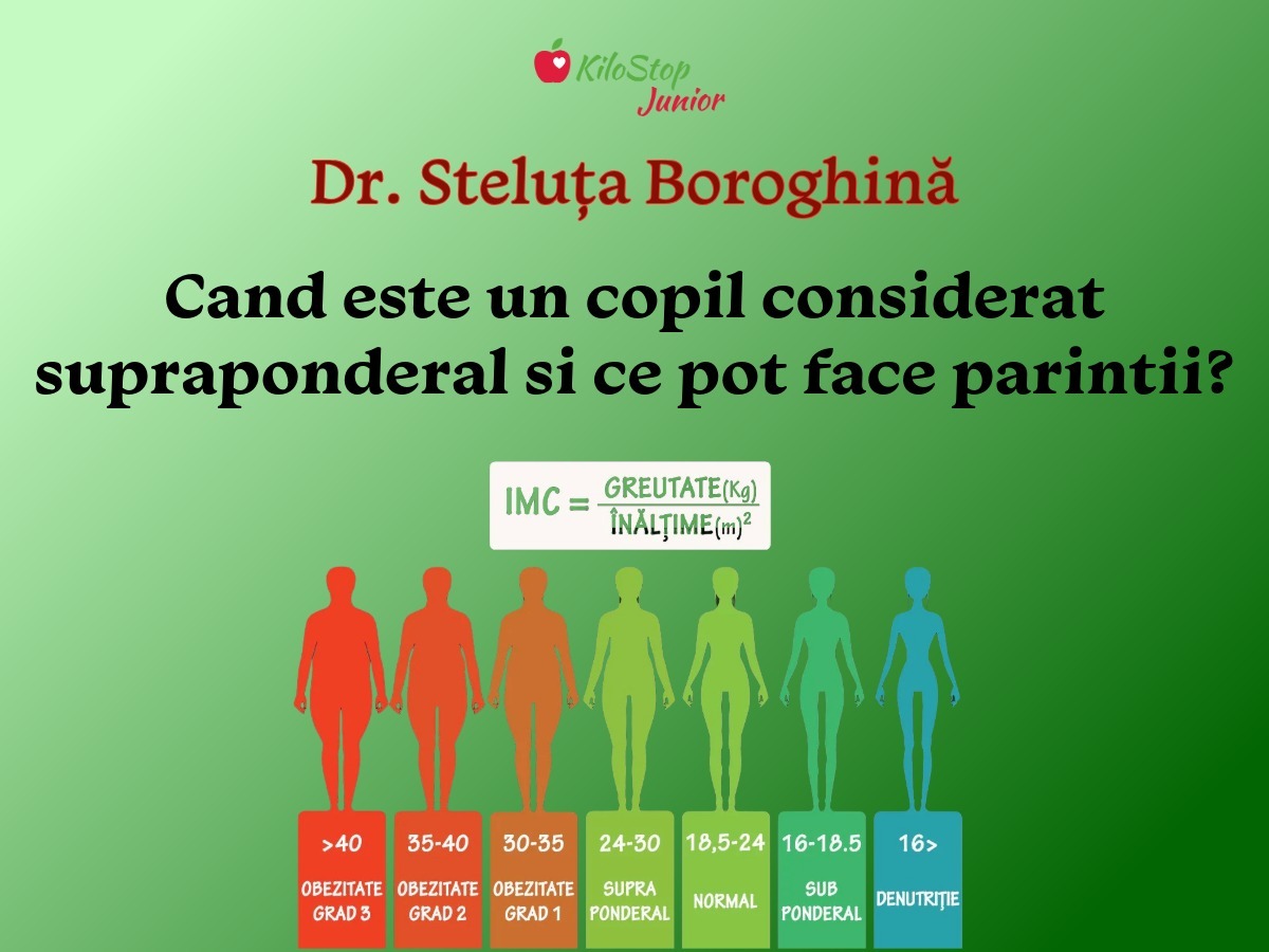 Când este un copil supraponderal și ce pot face părinții Când este un copil supraponderal și ce pot face părinții